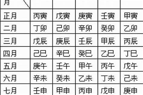 月柱羊刃|八字羊刃在月柱 八字羊刃带禄